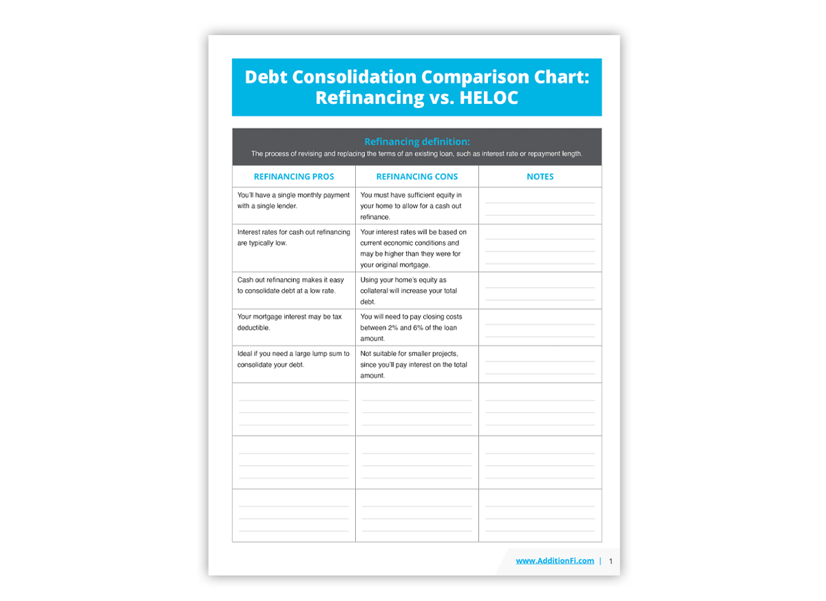Debt Consolidation Comparison Chart Addition Financial